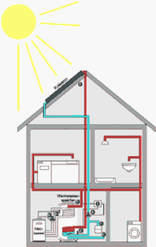 http://www.solarserver.de/uploads/pics/solaranlage.gif
