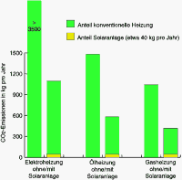 http://www.solarserver.de/uploads/pics/co2emissionen.gif